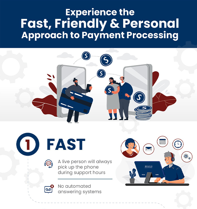 BASYS Finance Infographics