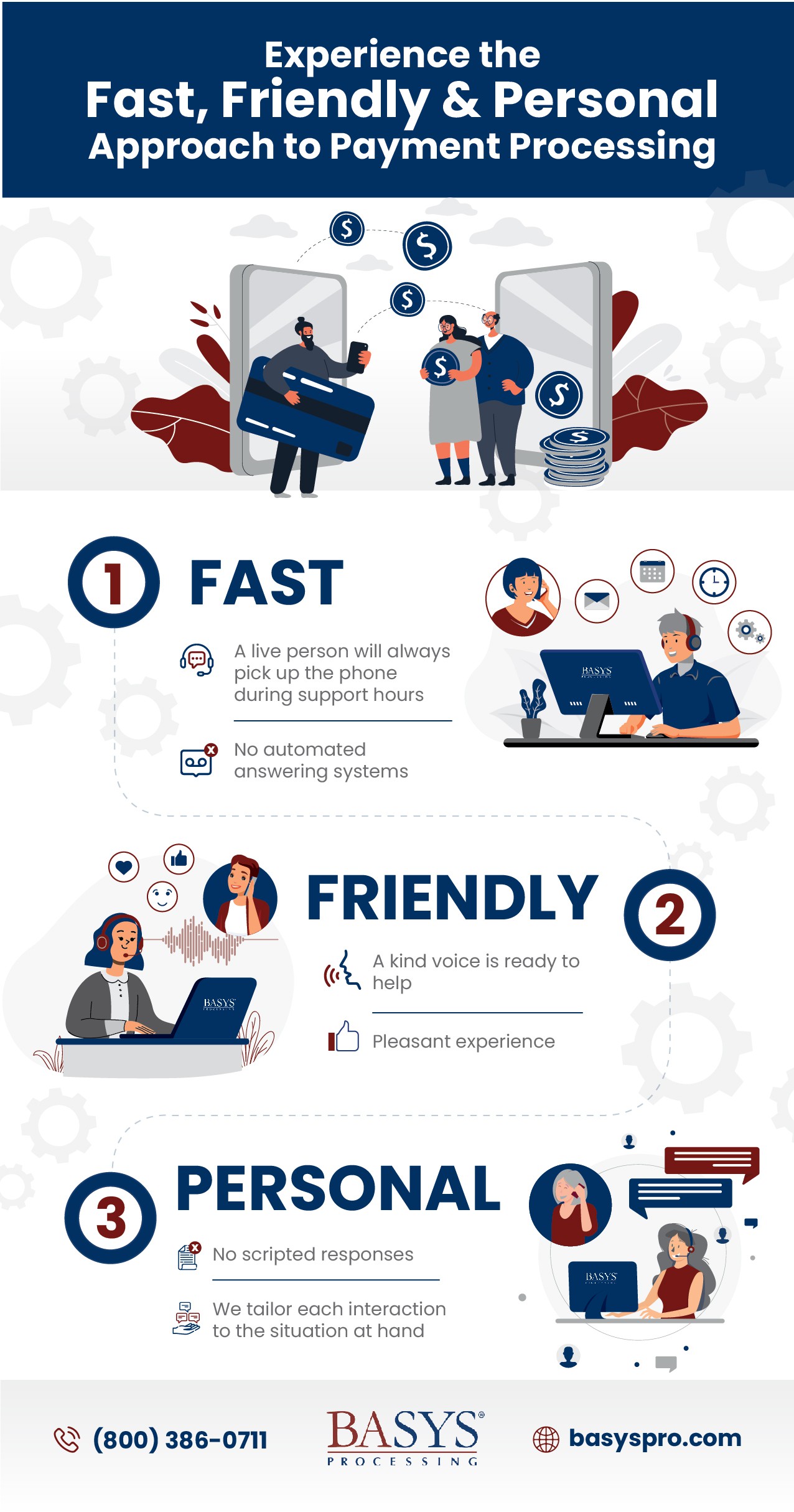 BASYS Finance Infographics